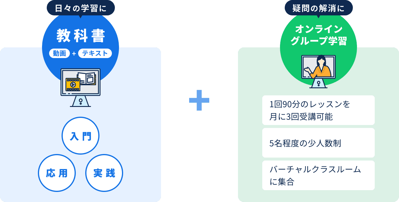 「個別最適学習」+「現役エンジニア講師とのレッスン」