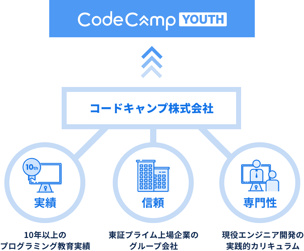 コードキャンプ株式会社