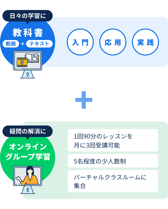「個別最適学習」+「現役エンジニア講師とのレッスン」